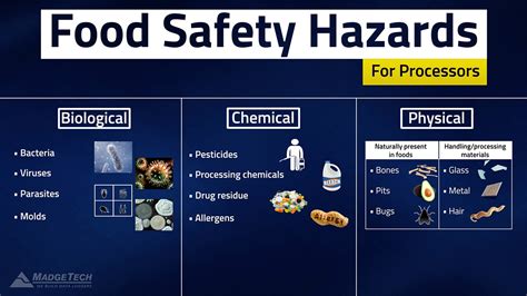 Haccp Food Safety Hazards Youtube