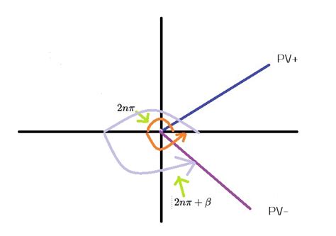 trigonometry - General solutions of $ \sin (A) = \sin (B ...