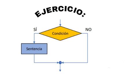 EJERCICIO CONDICIONALES TIPO IF TRABAJO COOPERATIVO