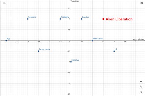 I feel like there's room on the ideology chart for another faction - an ...