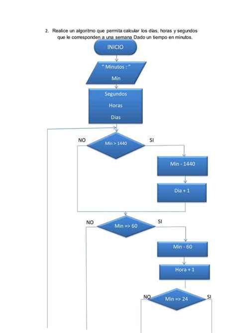 Ejercicios De Algoritmos Pdf