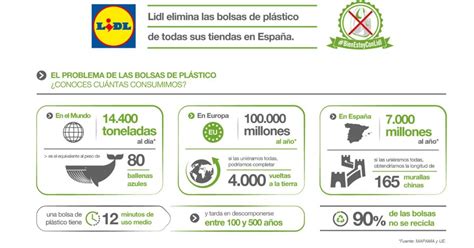 Lidl elimina las bolsas de plástico de todas sus tiendas de España El