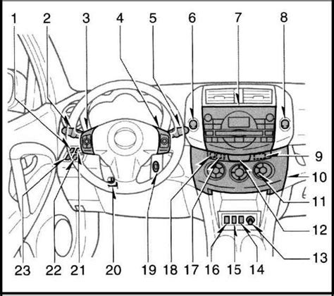 Exploring The Inner Workings Of The 2014 Toyota RAV4 Unveiling The