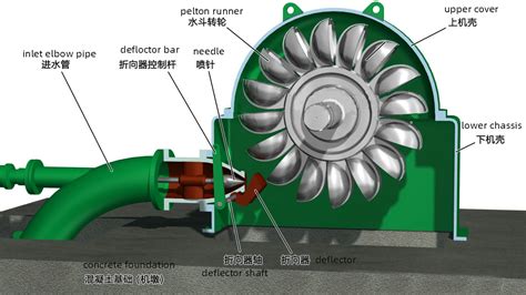 Pelton Turbine Impulse Water Turbine For High Head Hydropower Plant Huahydro