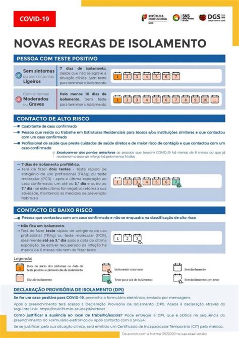 DGS Atualiza Norma Para Isolados E Contactos De Risco Saiba Tudo Aqui