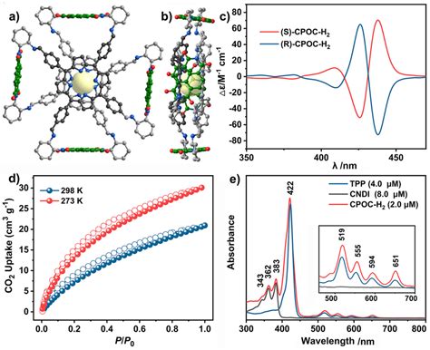 Molecular Structure Of R CPOC H2 Optimized By The DFT Method In Top