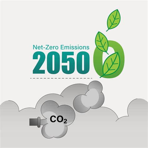 Net Zero 2050 Become Carbon Neutral Icsynergy