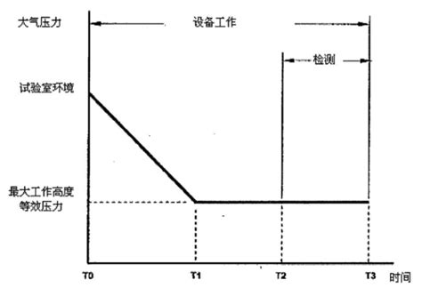 高低温低气压试验箱过压与减压试验 哔哩哔哩