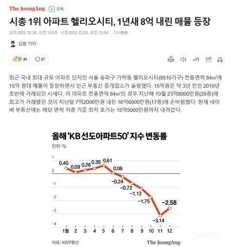 쉽게 접해보는 신포도 이론헬리오시티 인스티즈instiz 이슈 카테고리