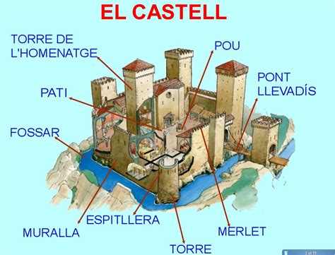 El Feudalisme Baamboozle Baamboozle The Most Fun Classroom Games