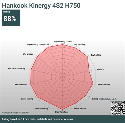 Hankook Kinergy 4S2 H750 - Recenzje i testy 2025 | Opontest.pl