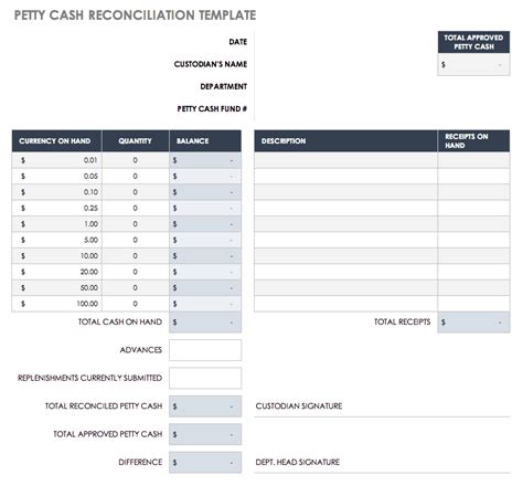 Petty Cash Reconciliation Template Excel