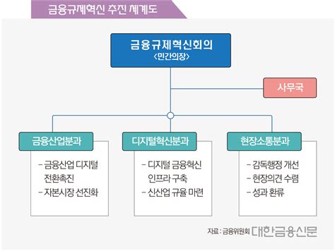 녹슨 금산분리 족쇄 ④윤정부 금융혁신 첫발“소비자가 우선”