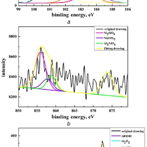 Nbe Pl Intensity Dependence As A Function Of The Excitation Energy Download Scientific Diagram