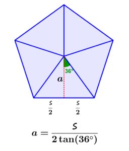 Apothem of a Pentagon - Formulas and Examples - Neurochispas