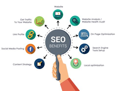 Utility Of SEO Optimization Services Blazontek