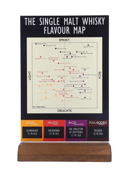 Single Malt Whisky Flavour Map Lot 106069 Buy Sell Memorabilia Online