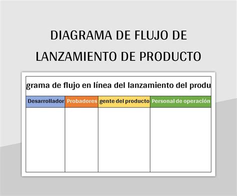 Plantilla De Formato Excel Diagrama De Flujo De Lanzamiento De Producto