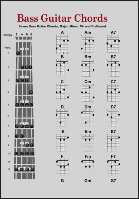 Basic Bass Guitar Chord Chart