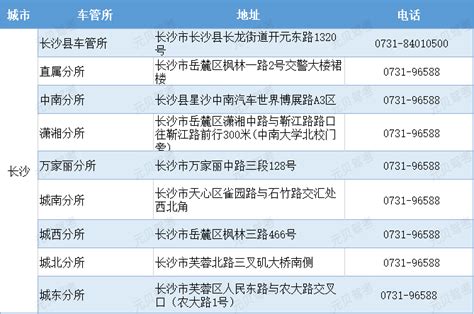 长沙市车管所地址及办公电话