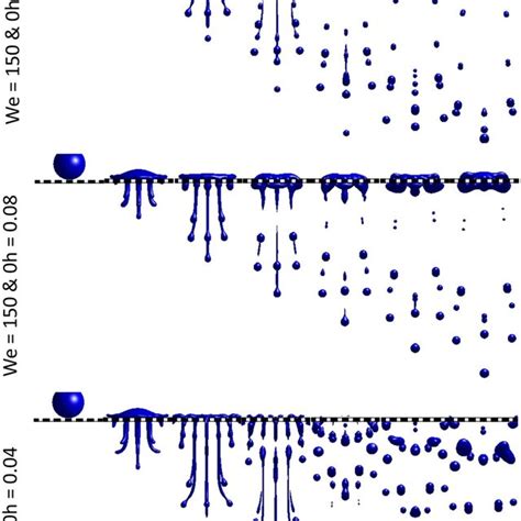 The Maximum Dimensionless Droplet Spreading Surface Area A And The