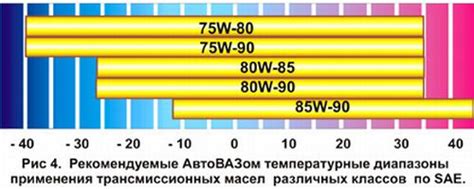 Вязкость моторного масла, кинематическая и динамическая
