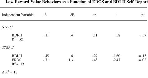 PDF Psychometric Validation Of The Environmental Reward 46 OFF