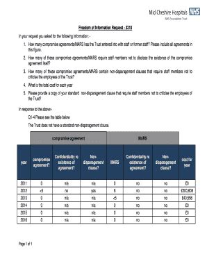 Fillable Online Freedom Of Information Request Fax Email Print