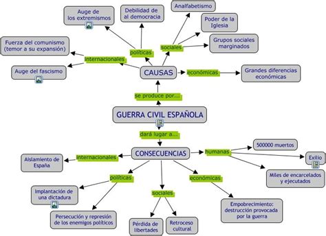 Arriba 109 Imagen Mapa Mental De La Guerra De Los Tres Años Abzlocalmx