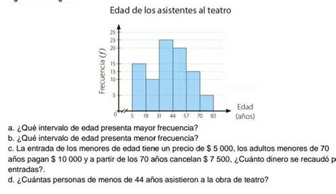 Ayuda Porfa Es De Matematicas Solo Necesito La Respuesta De Las Dos