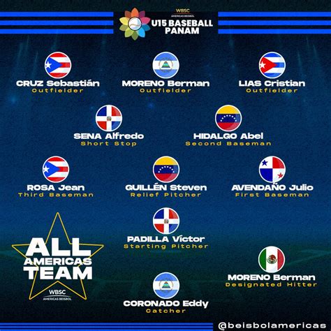 Premundial de Béisbol U15 Presencia panameña en el equipo Todos Estrellas