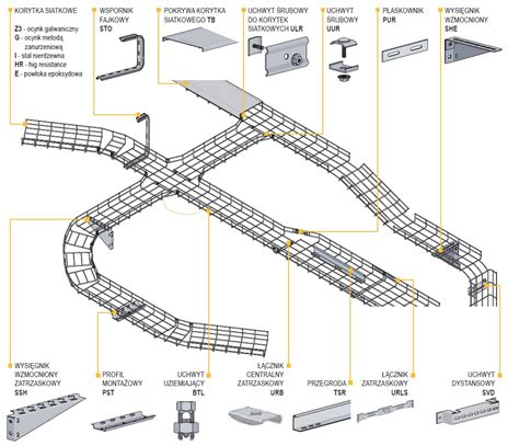 Korytka Kablowe Siatkowe