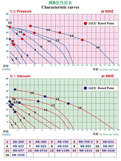 Chuan Fan Electric Co Ltd Products