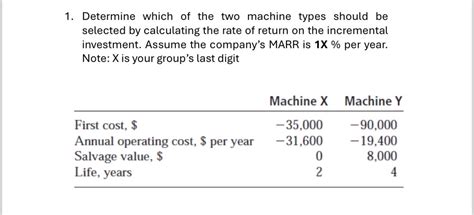 Solved Determine which of the two machine types should be | Chegg.com