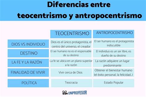 Qual A Diferença Entre Teocentrismo E Antropocentrismo - Qual A Diferença Entre Antropocentrismo E Teocentrismo - FDPLEARN