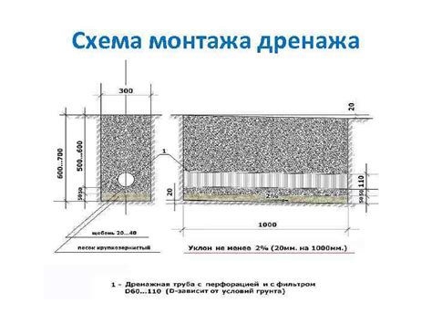 Трубы из ПНД для дренажа NASHORN Сфера