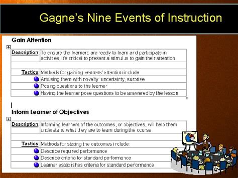 Robert Gagne Instructional Design Theories QIM 501 Instructional