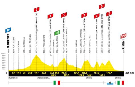 Tour De Francia 2024 Recorrido Etapas Perfiles Libro De Ruta Y