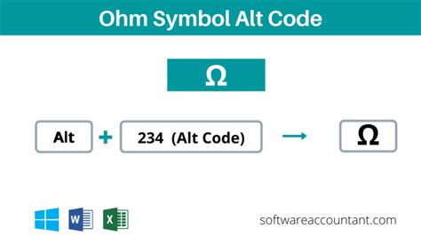 Ω Ohm Symbol Alt Code Shortcuts (Typing Omega on keyboard)