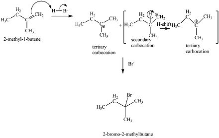 When Methyl Butene Is Treated With Hbr Only One Product Forms