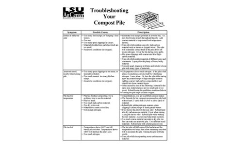 Troubleshooting Your Compost Pile