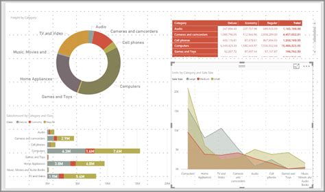 Blog Power Bi Microsoft Saiba Como Trabalhar Temas No Power Bi