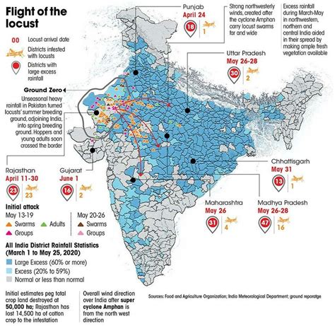 All India district rainfall statistics https://researchgate | Download ...