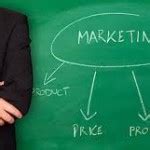 Top Marketing Secrets For Small Businesses Apple Capital Group Blog