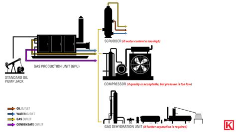 Oil And Gas Production Process How The 4 Most Common Reservoirs Types