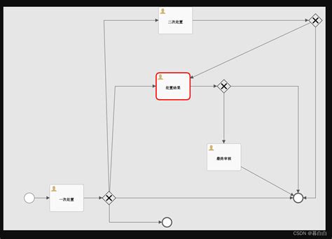 Flowable工作流部署到服务器生成流程图中文乱码flowable 流程乱码 Csdn博客