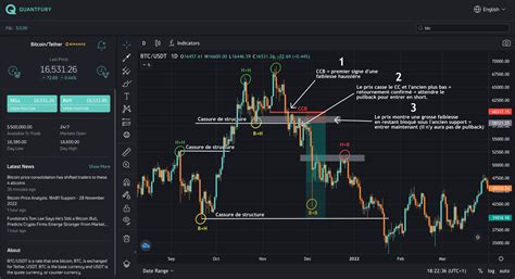 Trader Gr Ce Aux Structures De March By Willy Le Bon