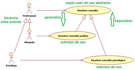 Top 78 Imagen Clasificacion De Los Diagramas Uml Abzlocalmx