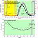 Amt Relations Development Of The Droplet Ice Nuclei Counter Zurich