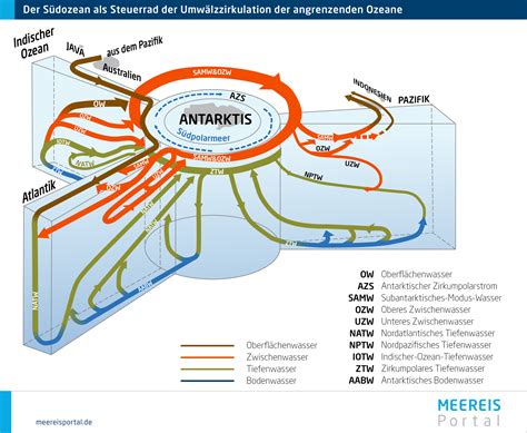 Das Glossar Mit Allen Fachbegriffen Zur Meereisforschung Meereisportal